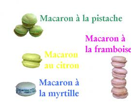 Les macarons faciles